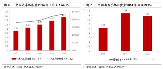 【华泰策略徐彪】军民融合下北斗迎爆发