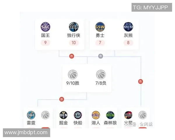 勇士与快船激战四月十九日NBA季后赛首轮精彩回顾与分析